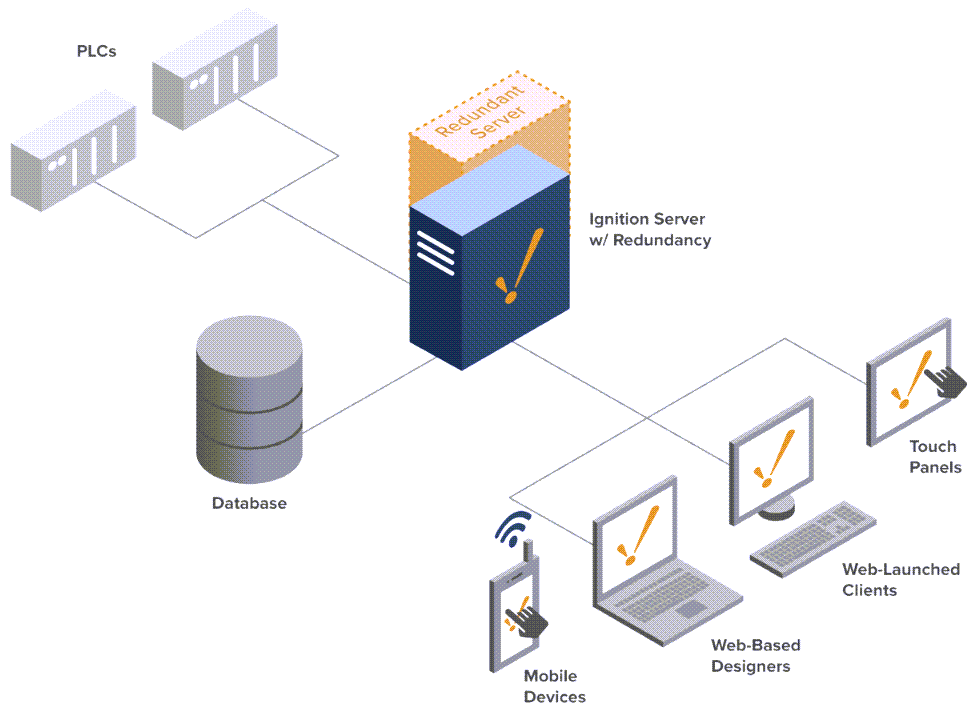 Server Infrastructure
